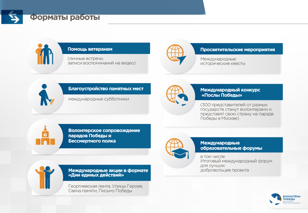 Волонтеры победы презентация 2020